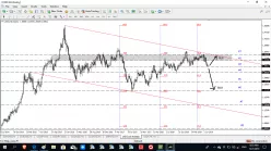 USD/CAD - Hebdomadaire