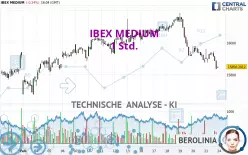 IBEX MEDIUM - 1 uur