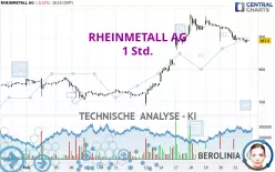 RHEINMETALL AG - 1 Std.