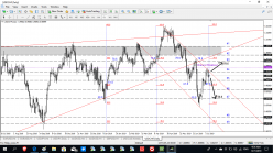 USD/CHF - Daily