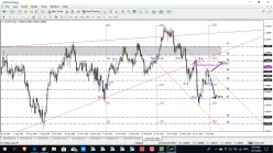 USD/CHF - Diario