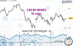 CAC40 INDEX - 15 min.