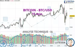 BITCOIN - BTC/USD - 15 min.