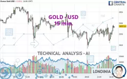 GOLD - USD - 15 min.