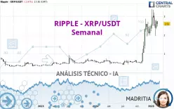 RIPPLE - XRP/USDT - Semanal