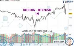 BITCOIN - BTC/USD - 1H