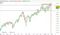 NASDAQ100 INDEX - Wekelijks