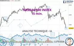 NASDAQ100 INDEX - 15 min.