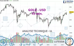 GOLD - USD - 15 min.