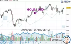 GOLD - USD - 1H