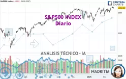 S&amp;P500 INDEX - Diario