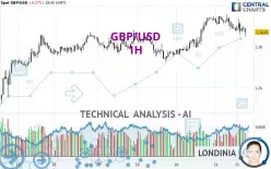 GBP/USD - 1H