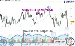 MONERO - XMR/USD - 1H