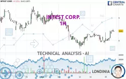 INTEST CORP. - 1H