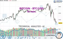 BITCOIN - BTC/USD - 15 min.