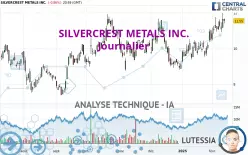 SILVERCREST METALS INC. - Journalier