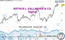 ARTHUR J. GALLAGHER &amp; CO. - Täglich