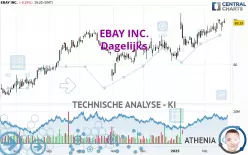 EBAY INC. - Dagelijks