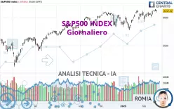 S&amp;P500 INDEX - Dagelijks