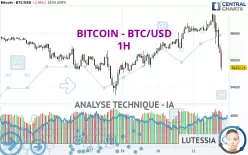 BITCOIN - BTC/USD - 1H