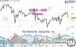 GOLD - USD - 15 min.