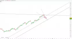 DAX40 PERF INDEX - Dagelijks