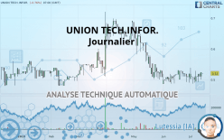 UNION TECH.INFOR. - Daily