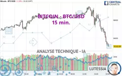 BITCOIN - BTC/USD - 15 min.