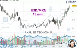 USD/MXN - 15 min.