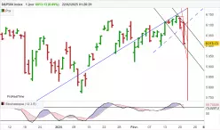 S&amp;P500 INDEX - Journalier