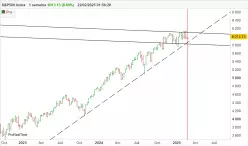 S&amp;P500 INDEX - Hebdomadaire