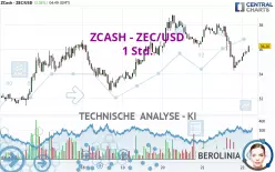 ZCASH - ZEC/USD - 1 Std.