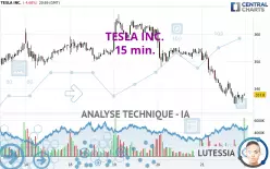 TESLA INC. - 15 min.