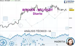 BITCOIN - BTC/USDT - Diario