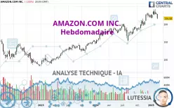 AMAZON.COM INC. - Hebdomadaire