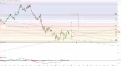 EUR/USD - Daily