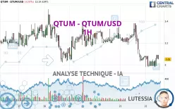 QTUM - QTUM/USD - 1H