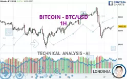 BITCOIN - BTC/USD - 1H