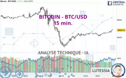 BITCOIN - BTC/USD - 15 min.