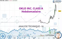 OKLO INC. CLASS A - Hebdomadaire