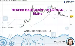 HEDERA HASHGRAPH - HBAR/USD - Diario