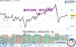 BITCOIN - BTC/USD - 1H