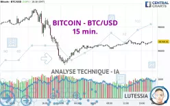 BITCOIN - BTC/USD - 15 min.