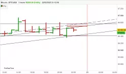 BITCOIN - BTC/USD - 1H