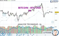 BITCOIN - BTC/USD - 1H