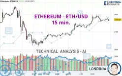 ETHEREUM - ETH/USD - 15 min.