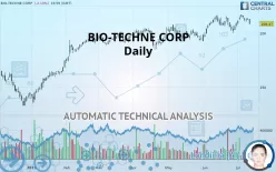 BIO-TECHNE CORP - Daily