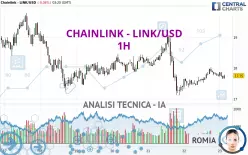 CHAINLINK - LINK/USD - 1H