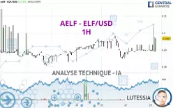 AELF - ELF/USD - 1H