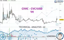 CIVIC - CVC/USD - 1H